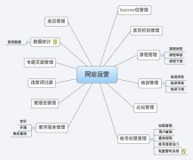 網(wǎng)站被降權(quán)的六個(gè)常見原因