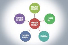 創(chuàng)業(yè)型企業(yè)如何找準(zhǔn)策略點(diǎn) 做好網(wǎng)絡(luò)整合營(yíng)銷