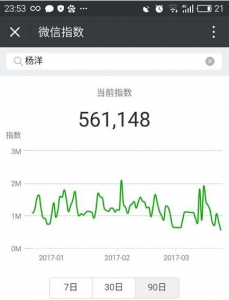 騰訊悄然放出“微信指數(shù)”，微信指數(shù)有什么用?