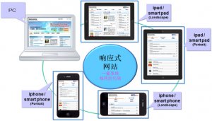 移動(dòng)端網(wǎng)站建設(shè)策劃的10個(gè)要點(diǎn)
