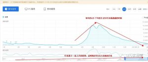 如何研究行業(yè)用戶數(shù)據(jù)與熱點(diǎn)?